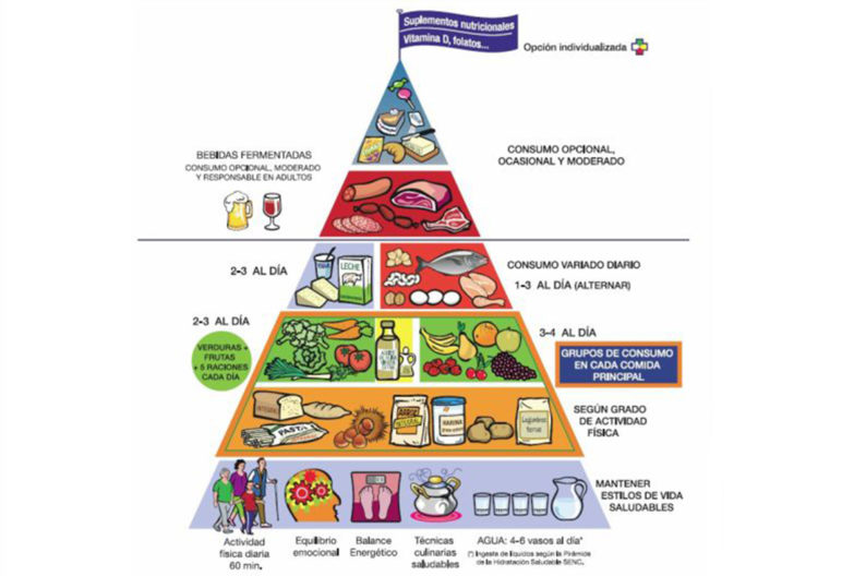 nueva piramide nutricional